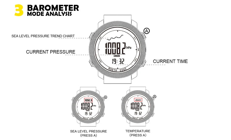 NORTH EDGE Herren Sport Digitaluhr Stunden Laufen Schwimmen Militär Armee Uhren Höhenmesser Barometer Kompass wasserdicht 50m