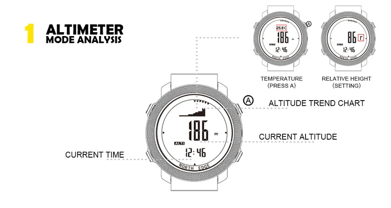 NORTH EDGE Herren Sport Digitaluhr Stunden Laufen Schwimmen Militär Armee Uhren Höhenmesser Barometer Kompass wasserdicht 50m