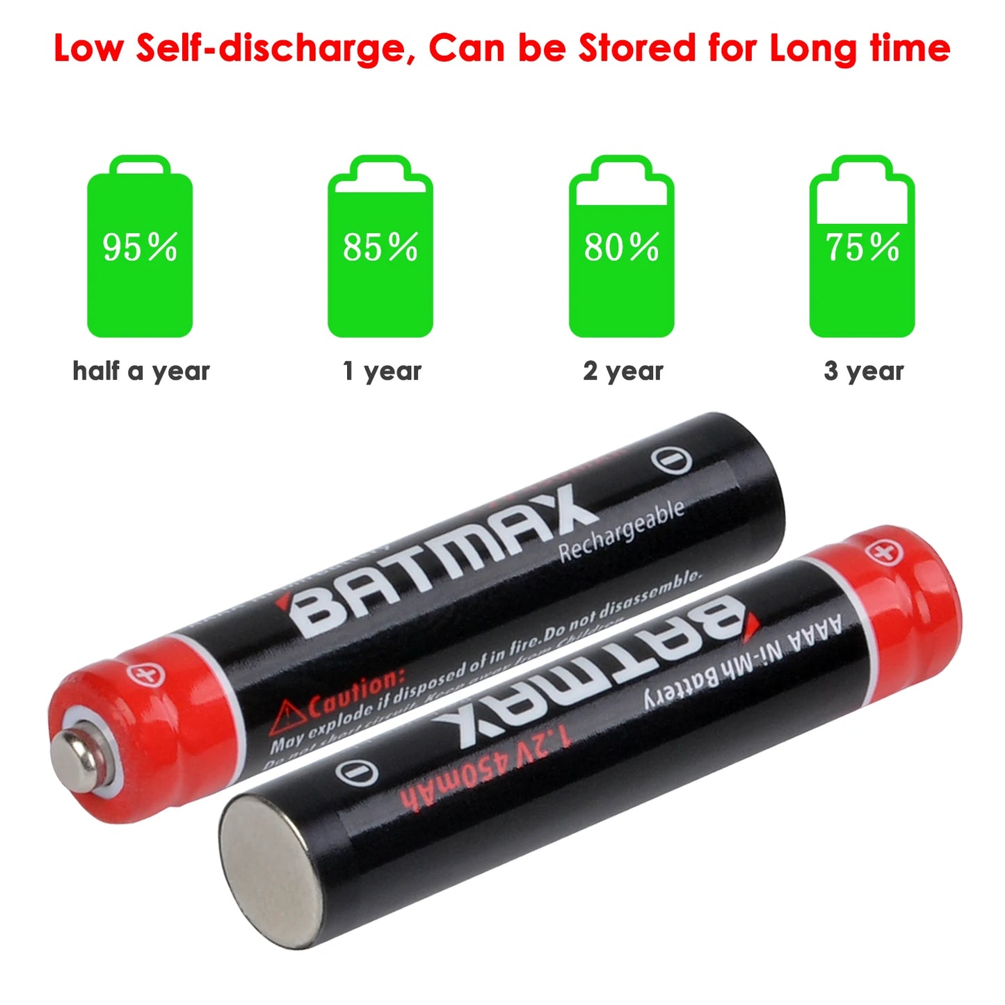 Batmax AAAA Ni-Mh Rechargable Battery+ LED Display USB Charger for Surface pen,stylus pen,Surface pro 3/4 pen, Digital pen MS